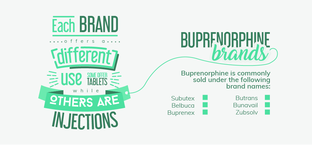 The Various Brand Names of Buprenorphine