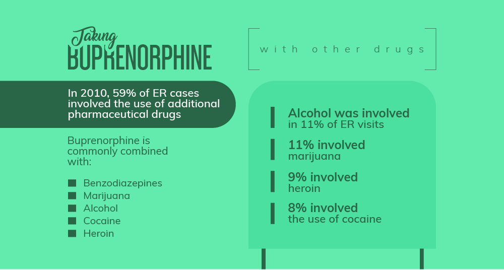 Buprenorphine Addiction and Abuse Resource Guide