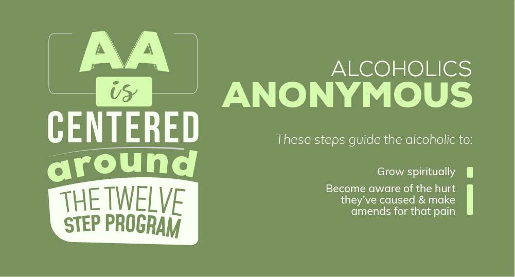 Alcoholics Anonymous Information