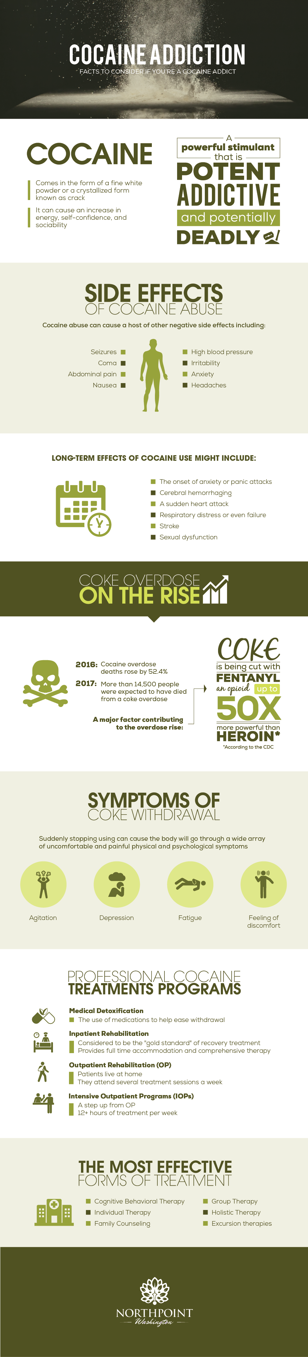 Cocaine Addiction Inforgraphic