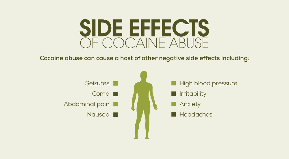 Cocaine Abuse, Addiction, Detox and Rehab