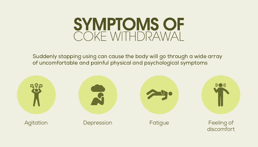 Nausea as related to cocaine withdrawal pictures