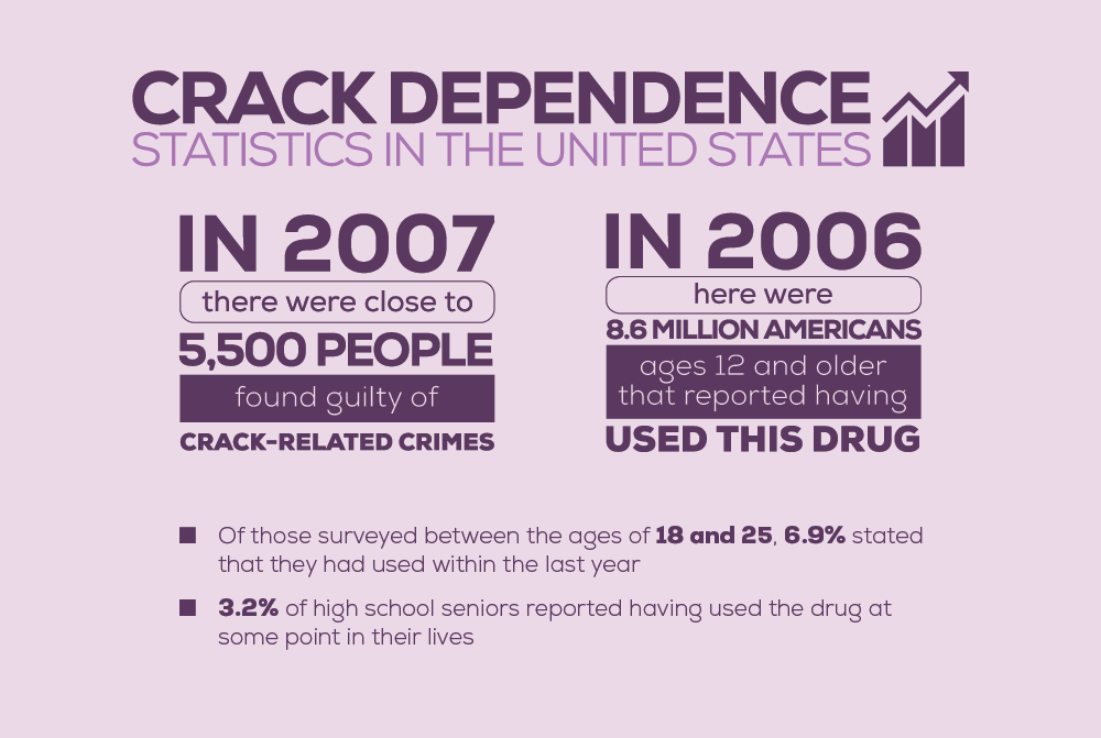 Crack Dependence Statistics 