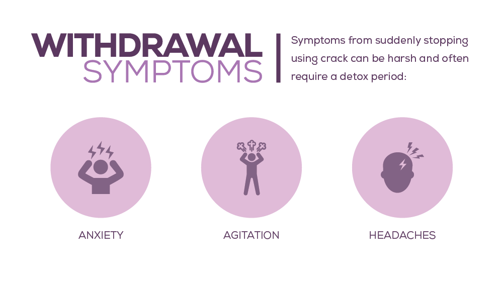 Withdrawal Symptoms of Crack