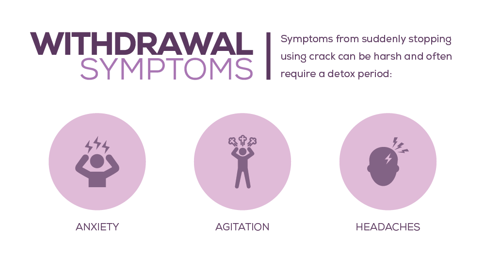 Effects of Crack Cocaine - Infographic - Best Drug 