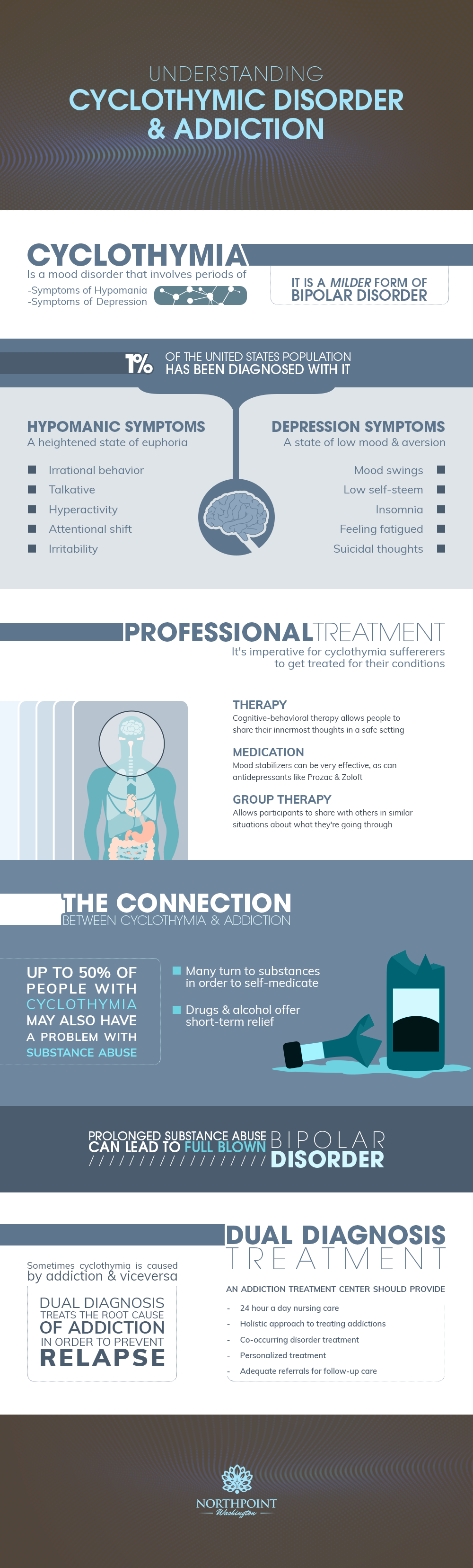 Cyclothymia and Addiction Infographic