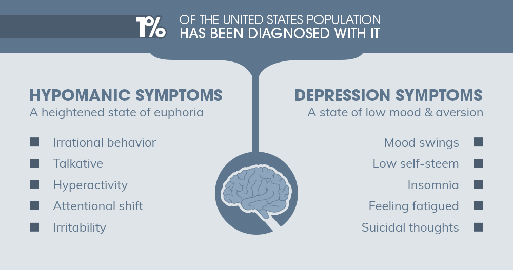 Cyclothymic Disorder Statistics