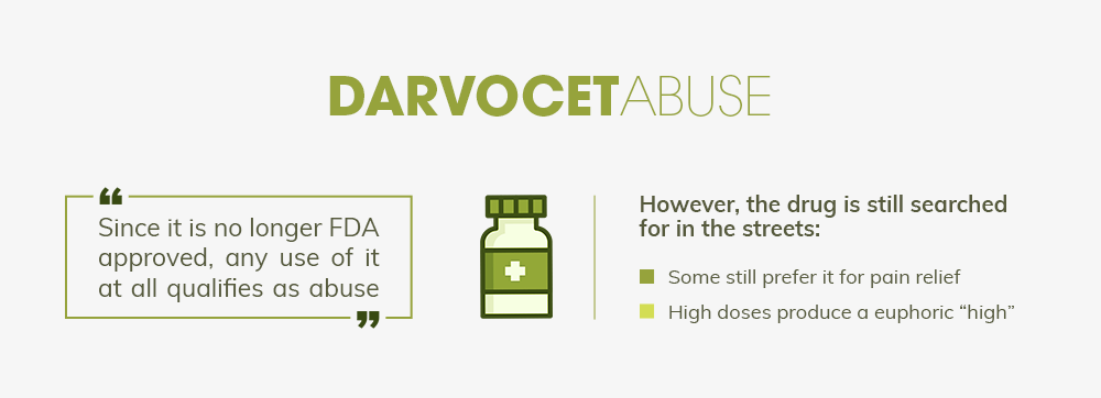 Darvocet Abuse