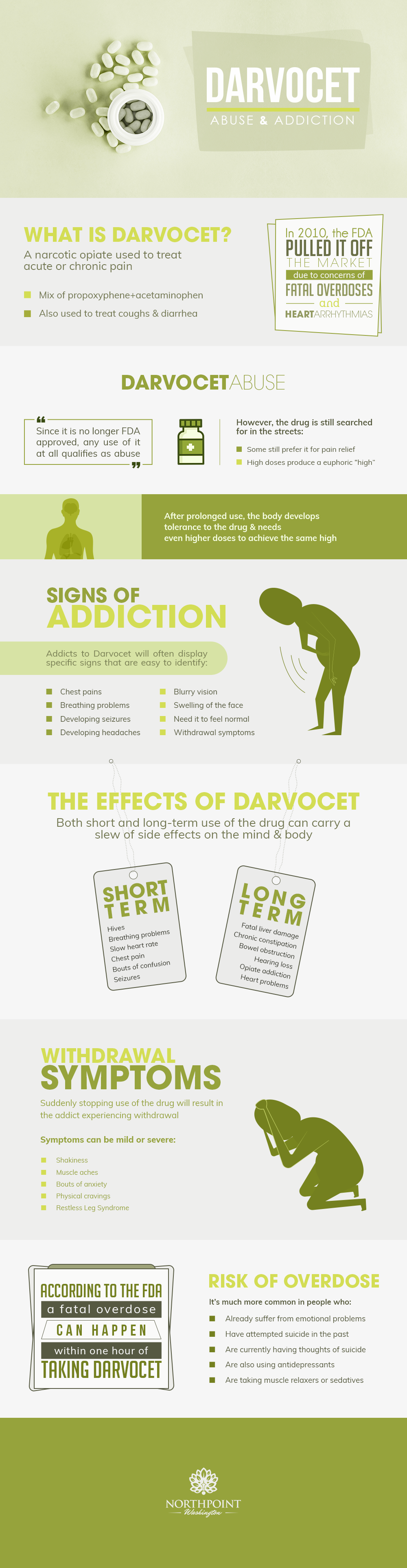 Darvocet Abuse And Addiction Facts You Deserve To Know The Truth
