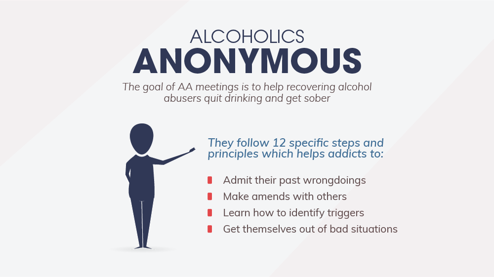 Alcoholics Anonymous