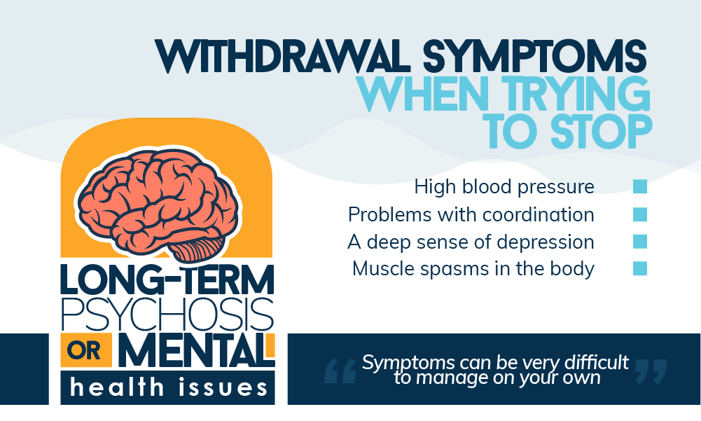 DMT Withdrawal Symptoms