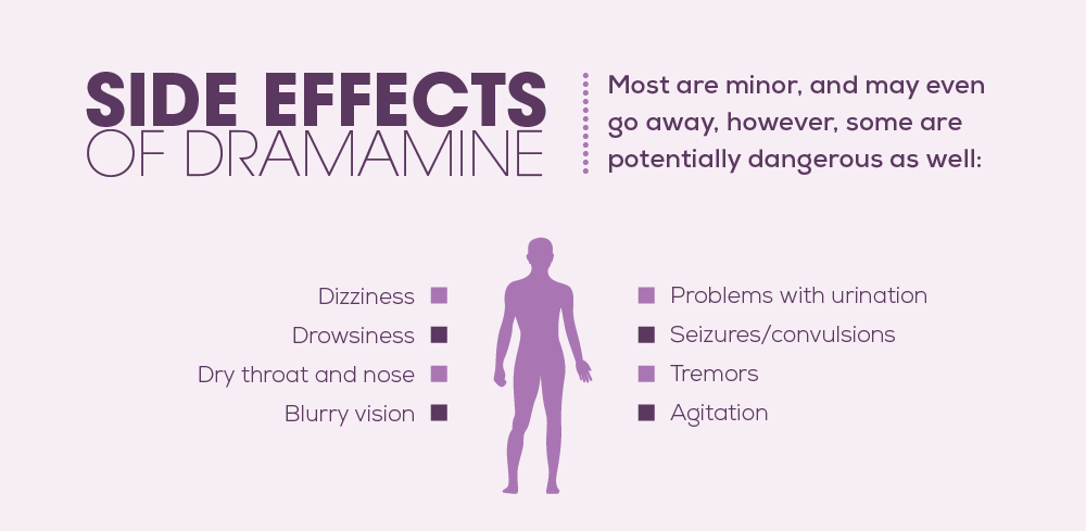 The Side Effects of Dimenhydrinate