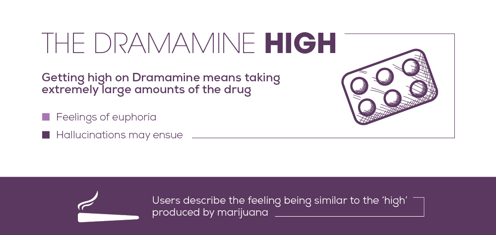 The Dramamine High