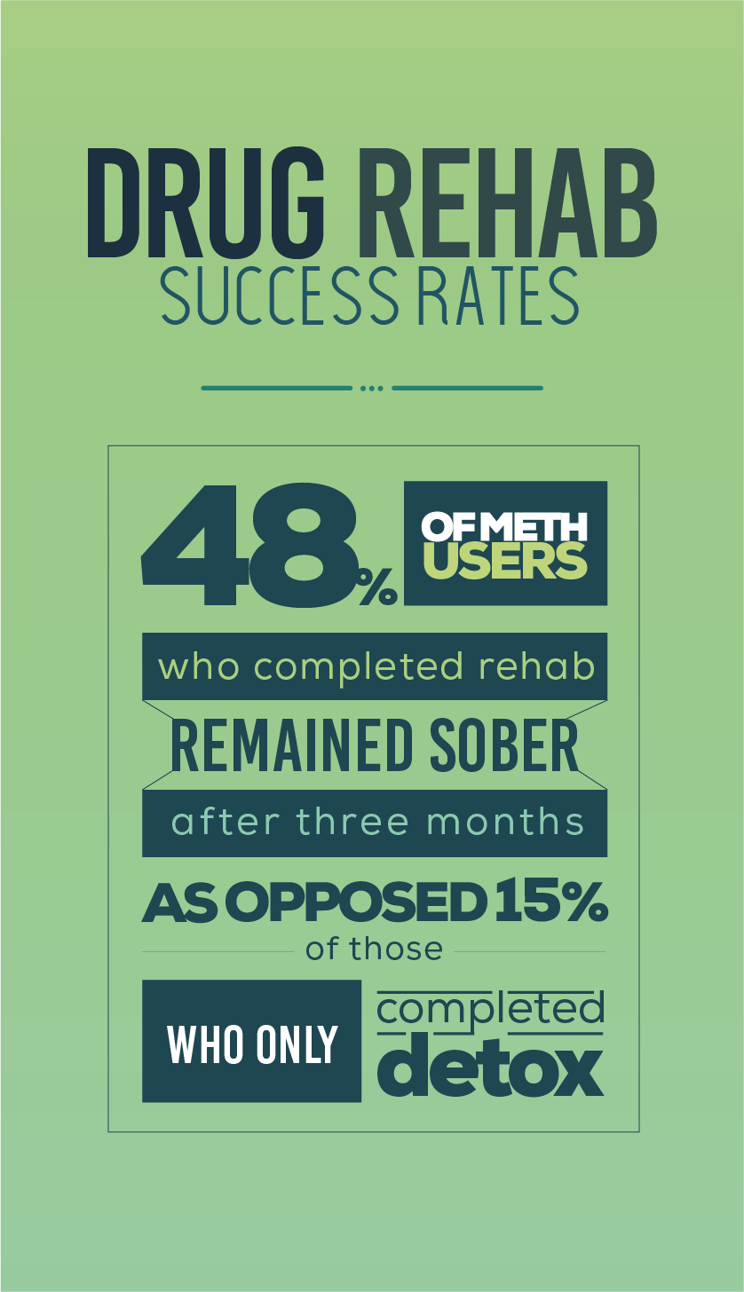Medicine Therapy: The Proper Technique To Get Help For Drug Addiction 1