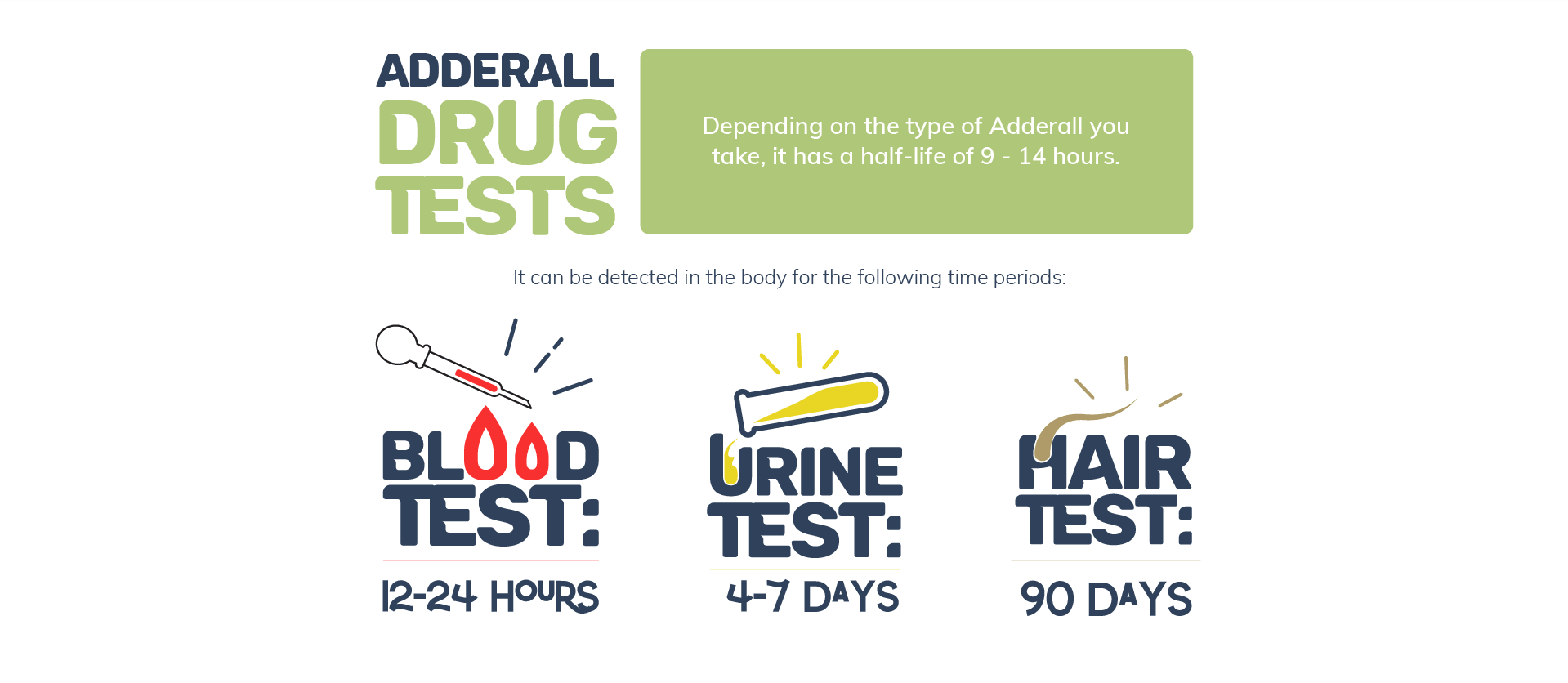 Adderall Drug Tests