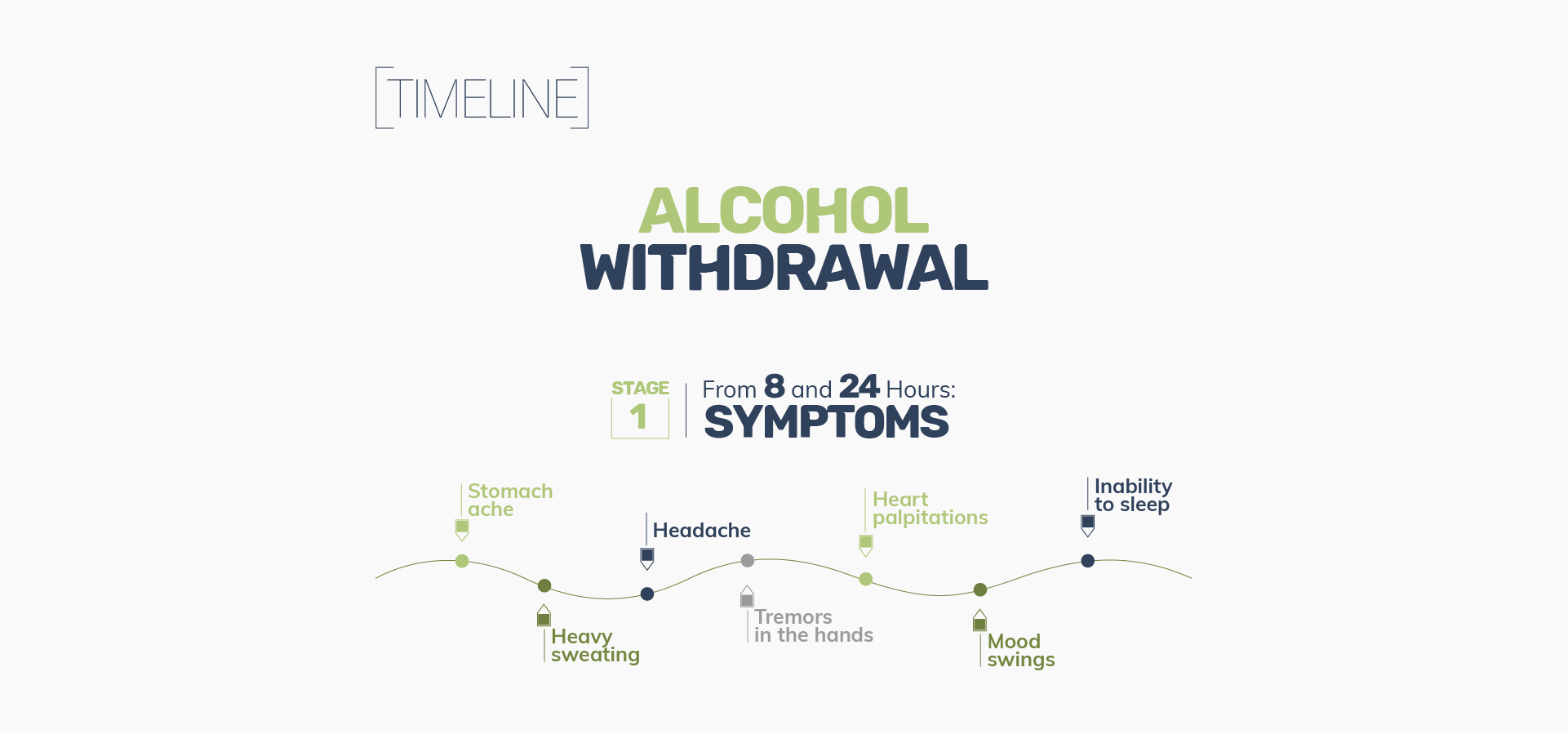 Alcohol Withdrawal and Symptoms