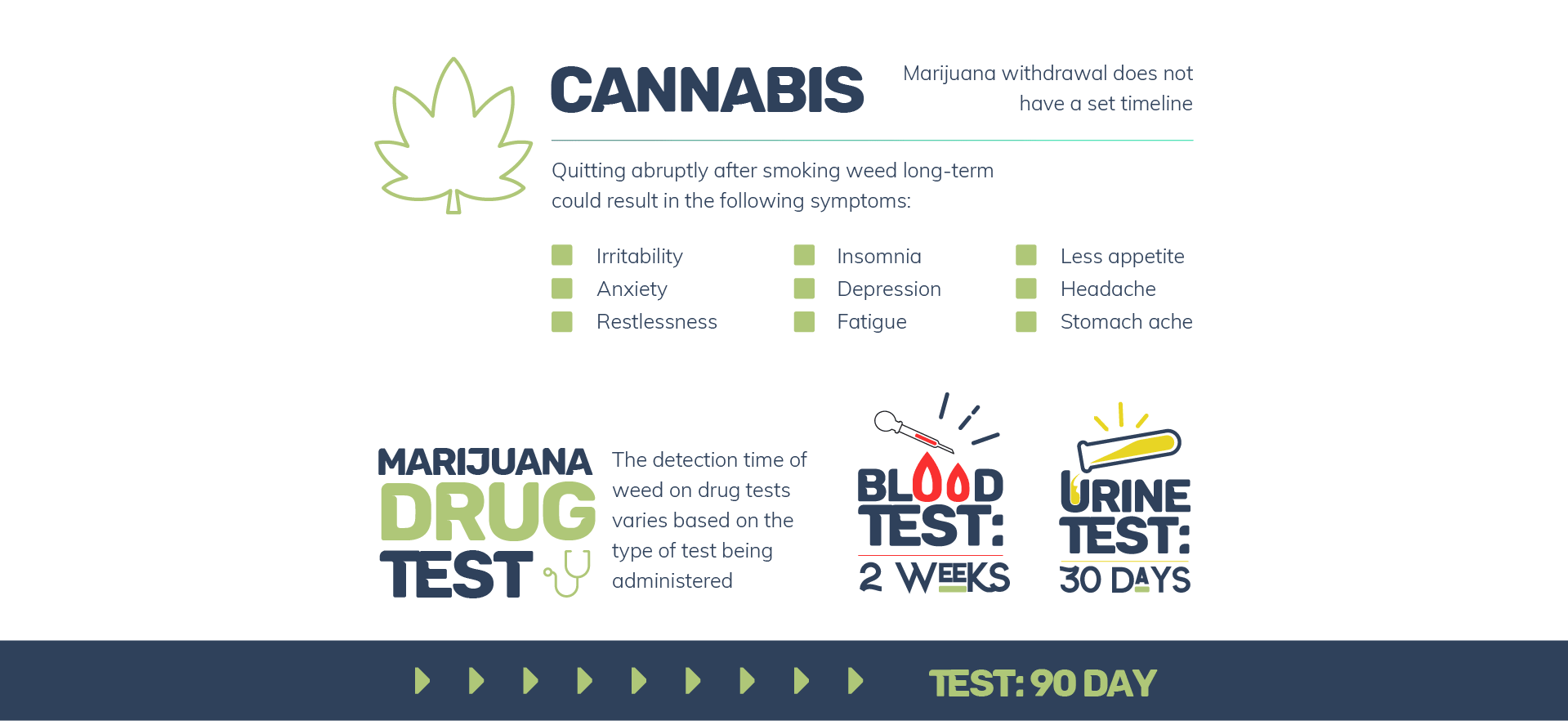Cannabis Symptoms and Drug Tests