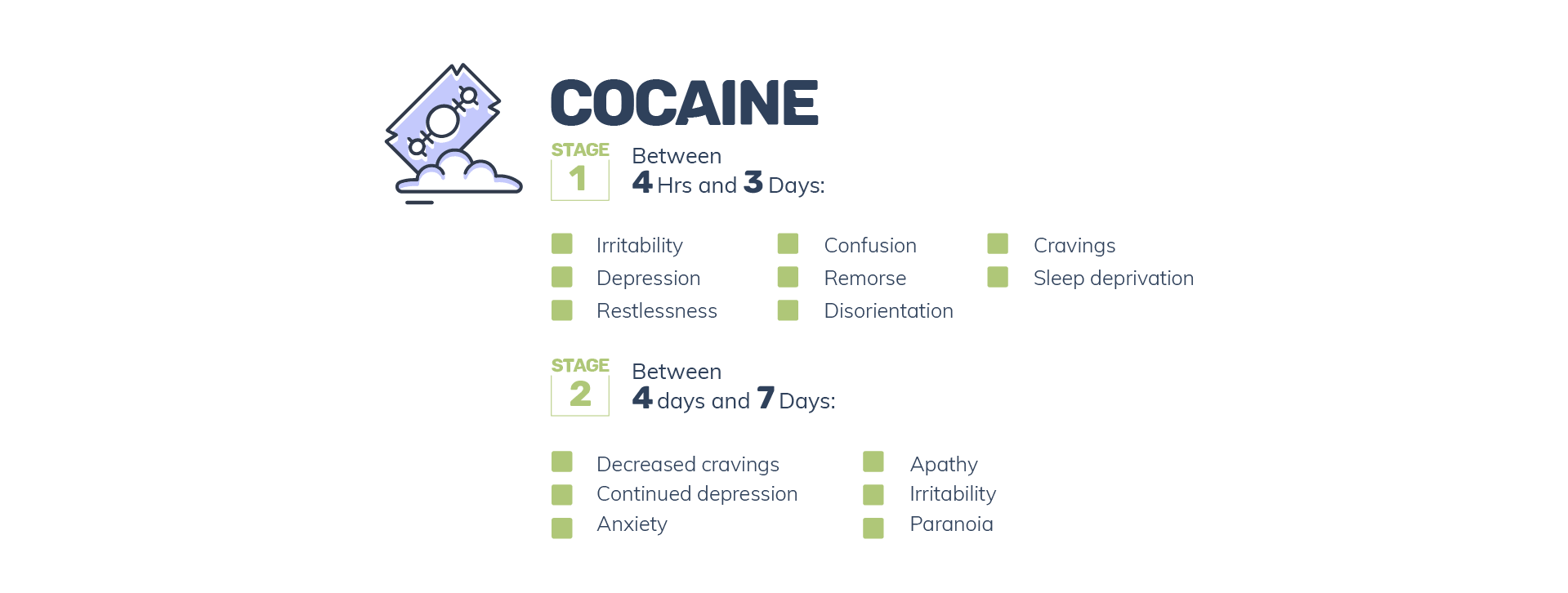 Cocaine Timeline