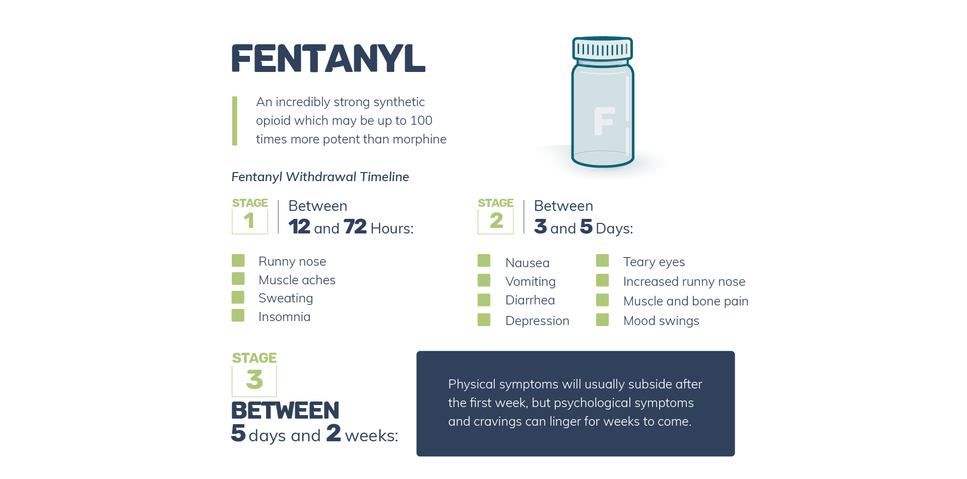 Fentanyl Withdrawal Timeline