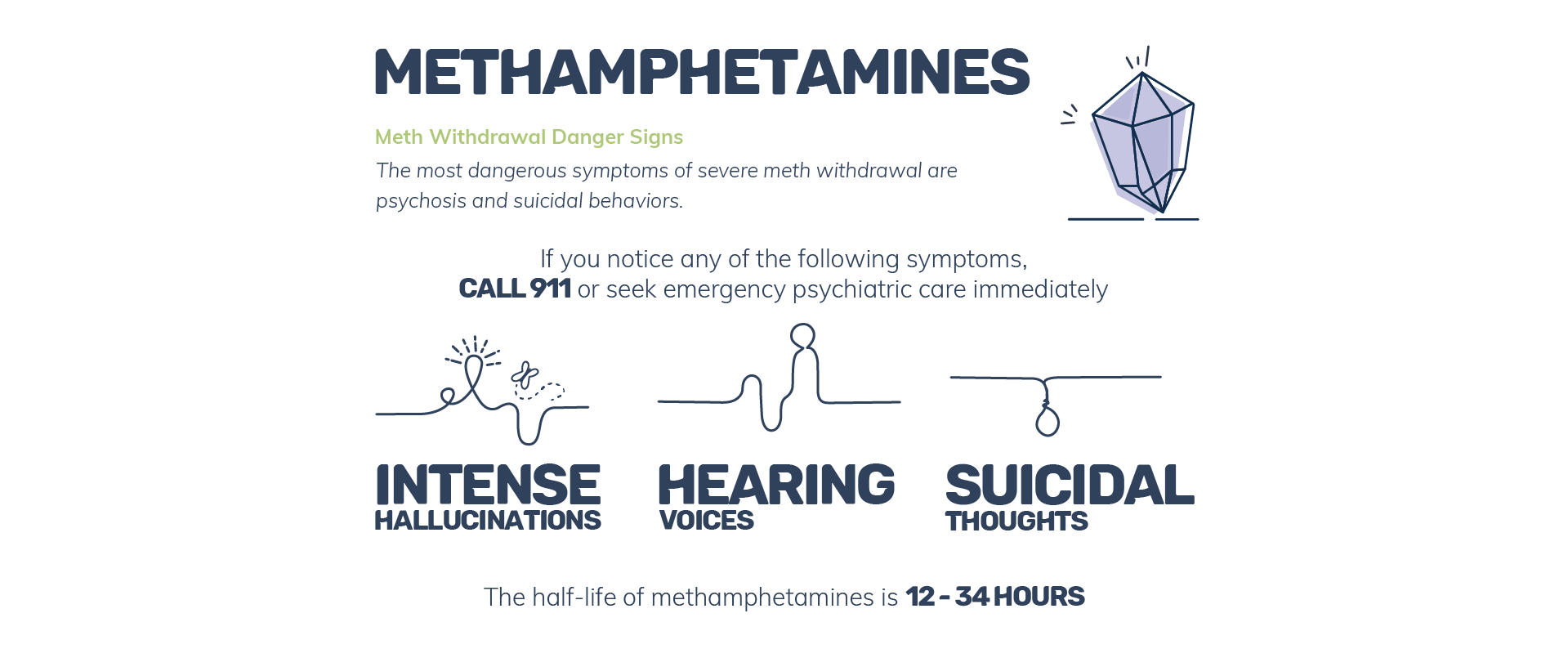 Half Life of Methamphetamines