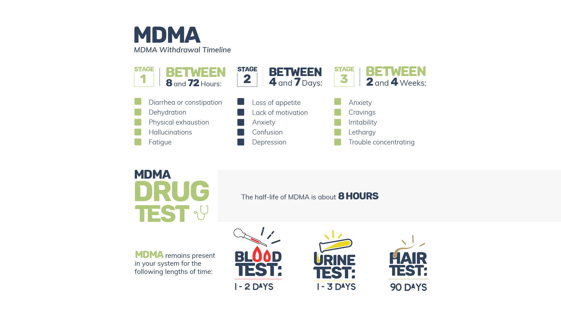 MDMA Withdrawal Timeline