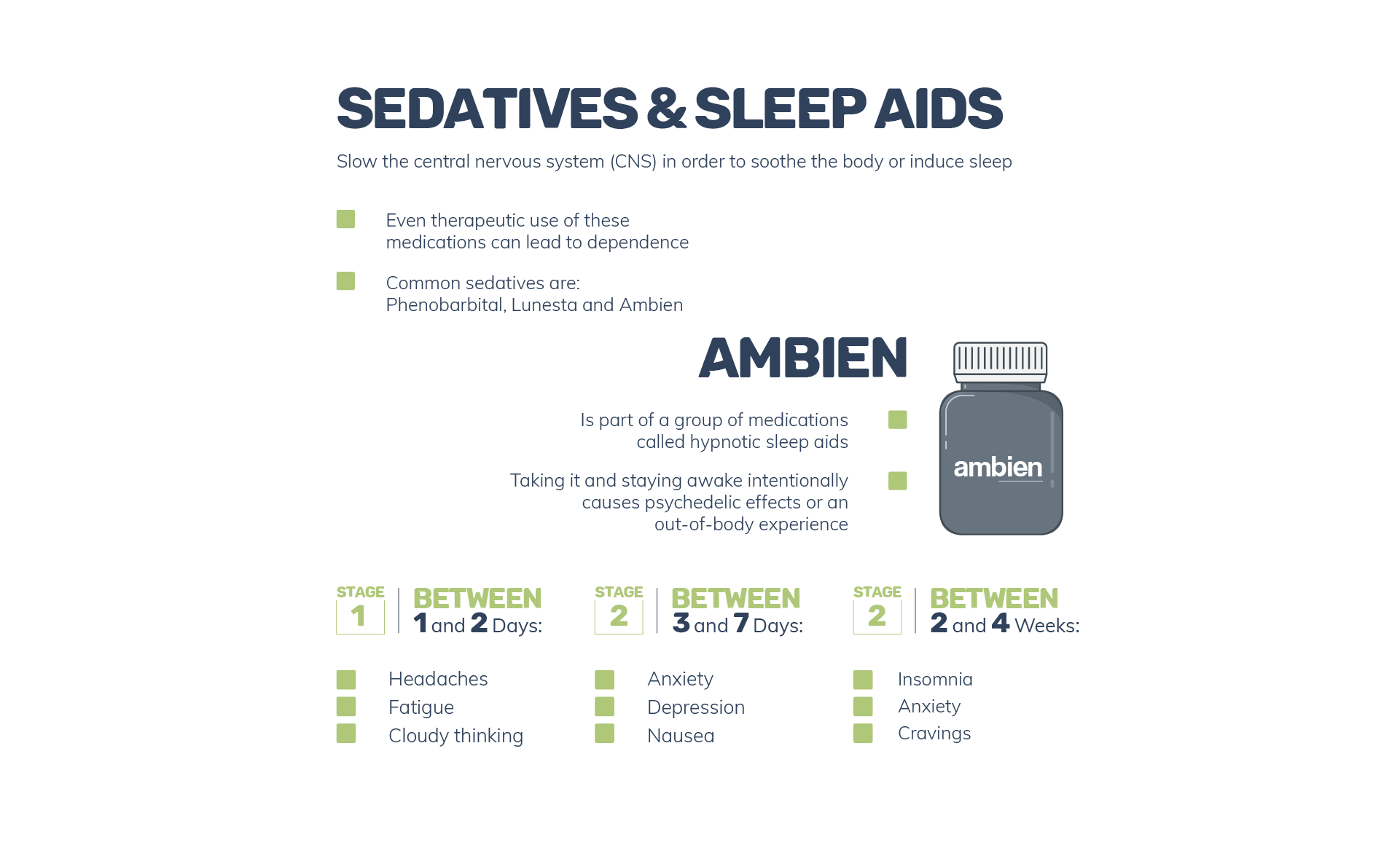 Sedatives and Sleep Aids Timelines