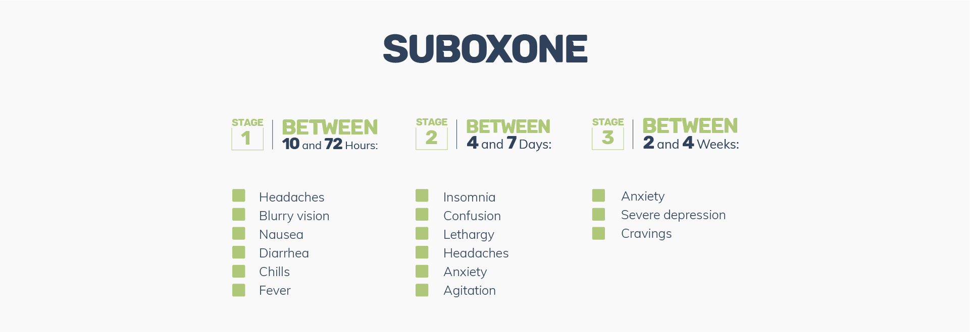 Suboxone Withdrawal Timeline