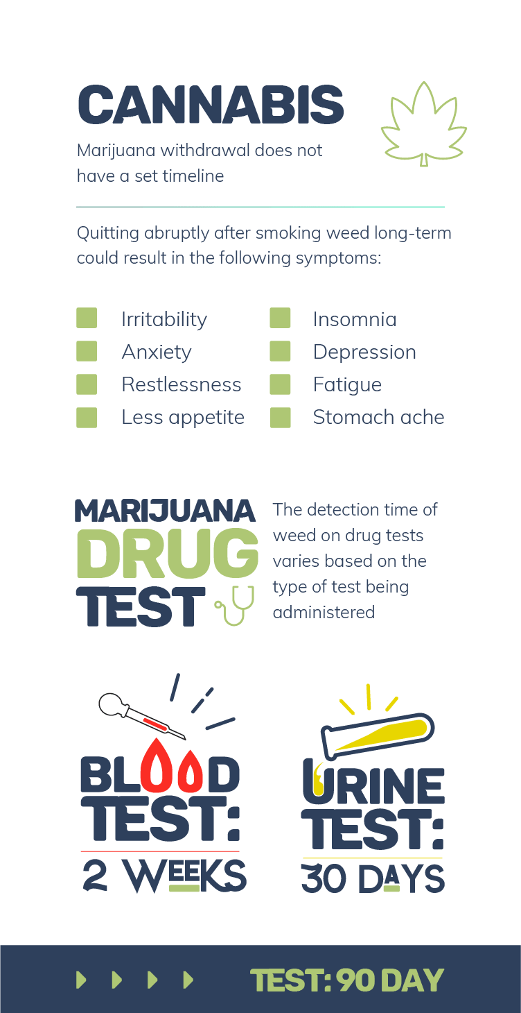 Cannabis Symptoms and Drug Tests Mobile