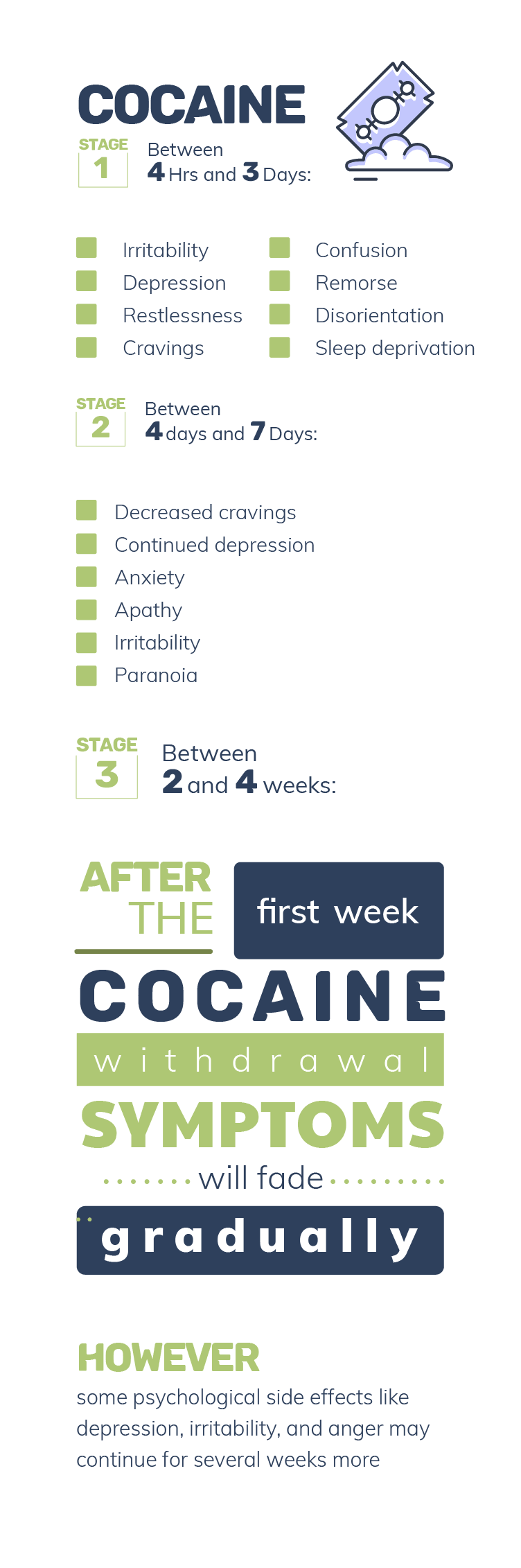 Cocaine Timeline Mobile