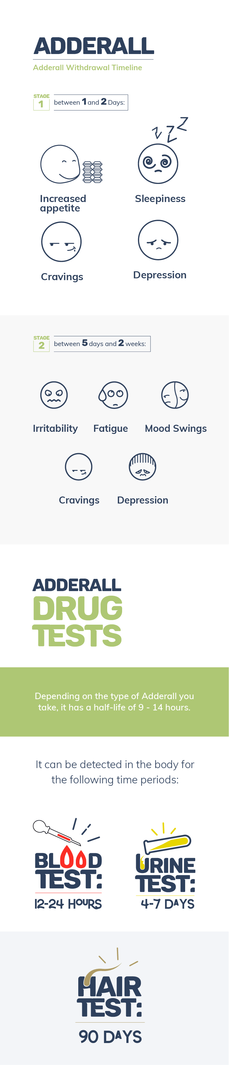 Adderall Drug Tests Mobile