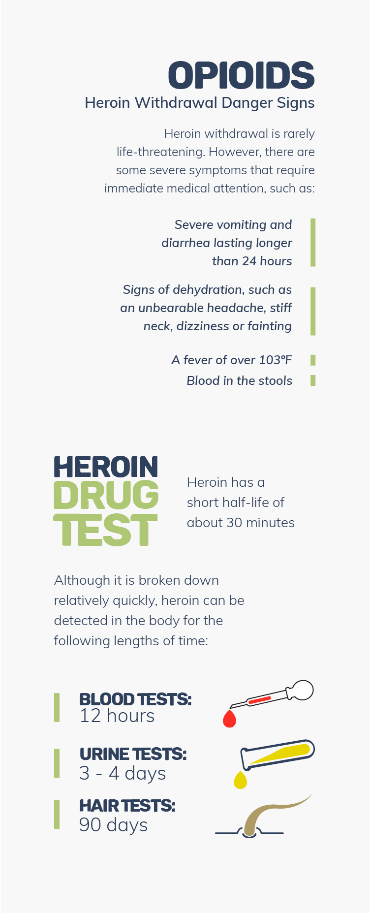 Heroin Withdrawal Danger Signs Mobile