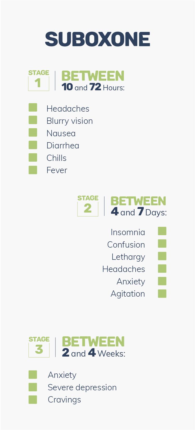 Suboxone Withdrawal Timeline Mobile