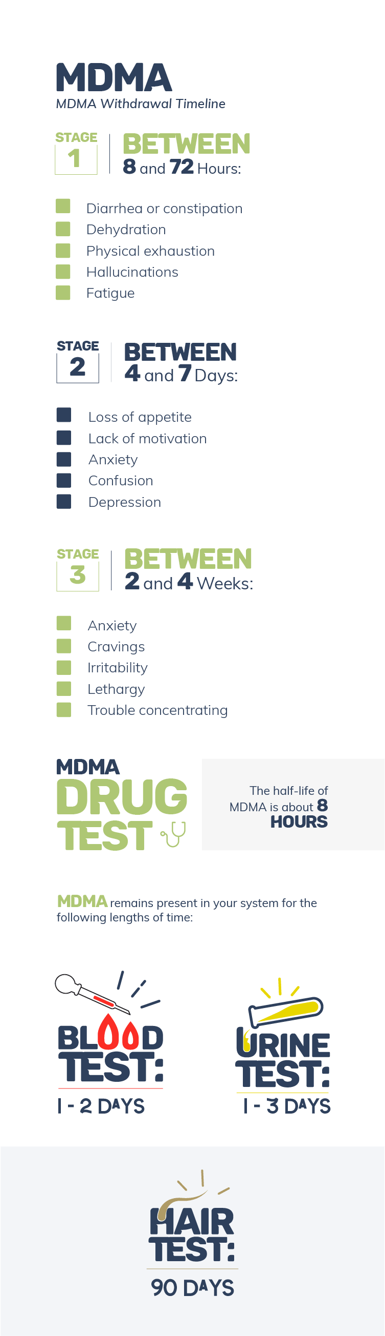 MDMA Withdrawal Timeline Mobile