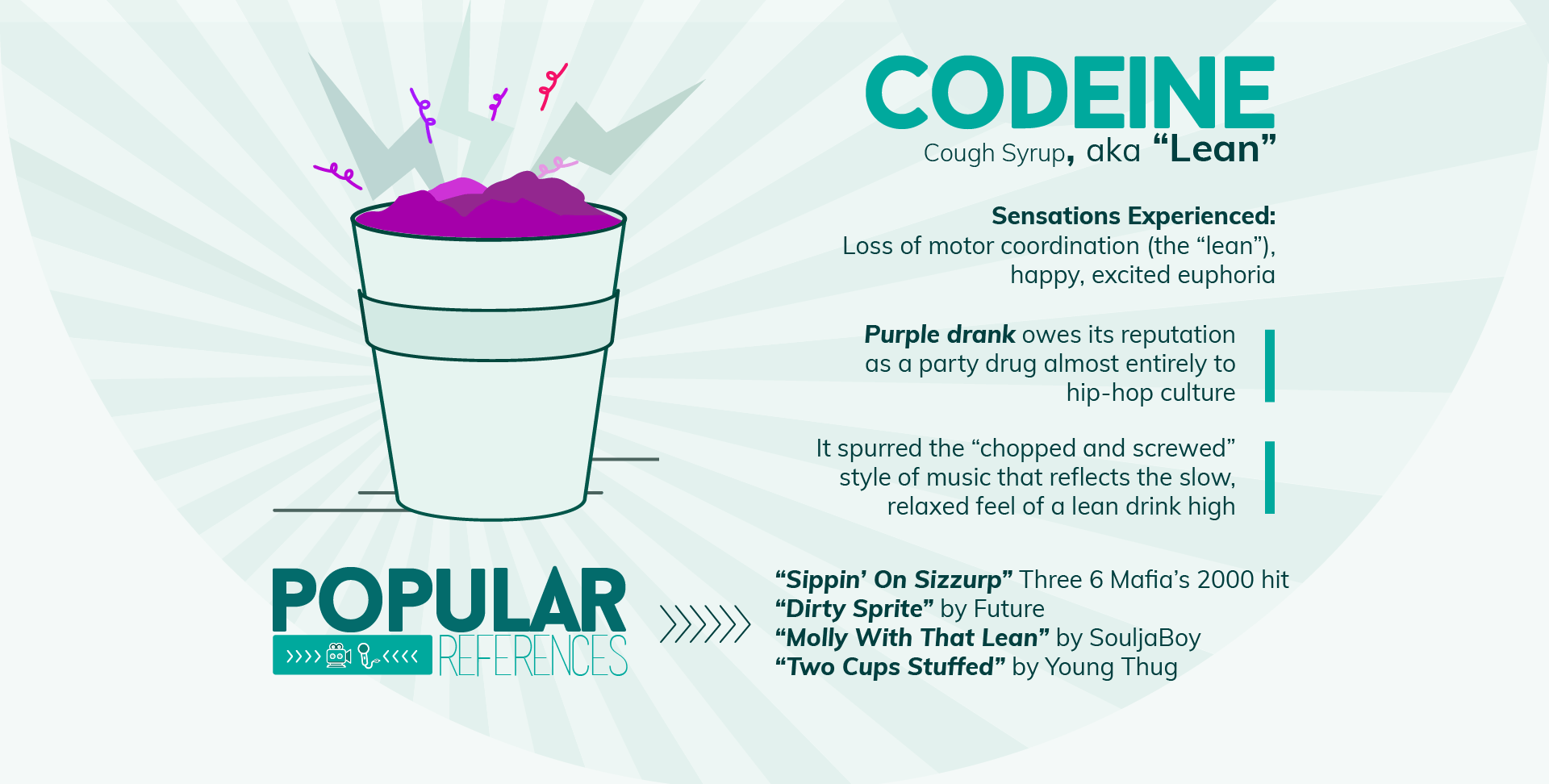 Codeine in Popular Culture