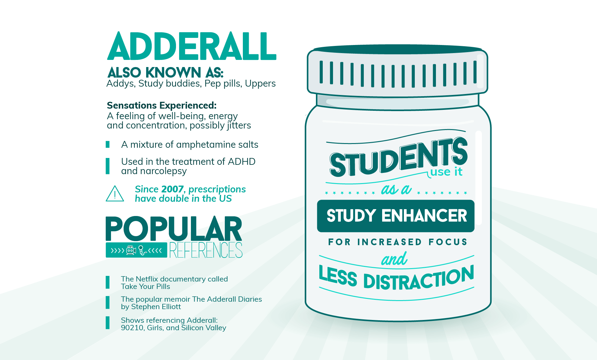 Adderall in Popular Culture