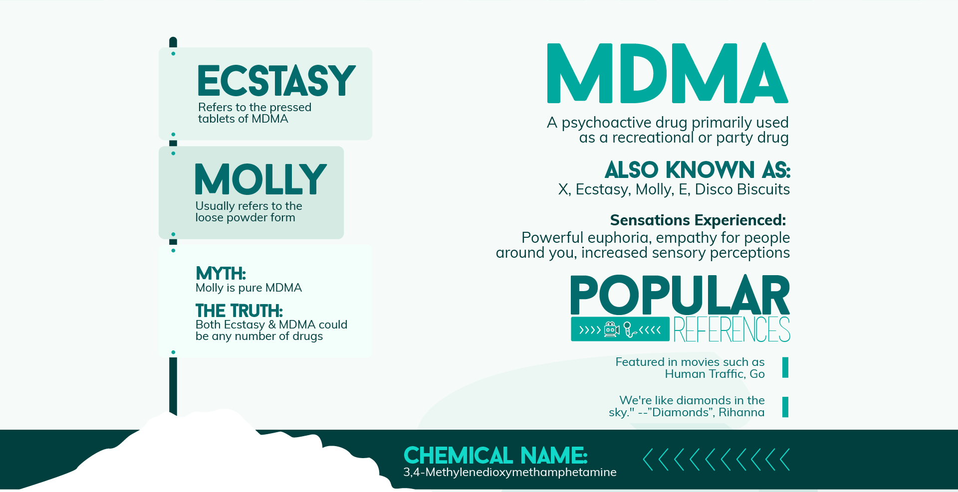 mdma in Popular Culture