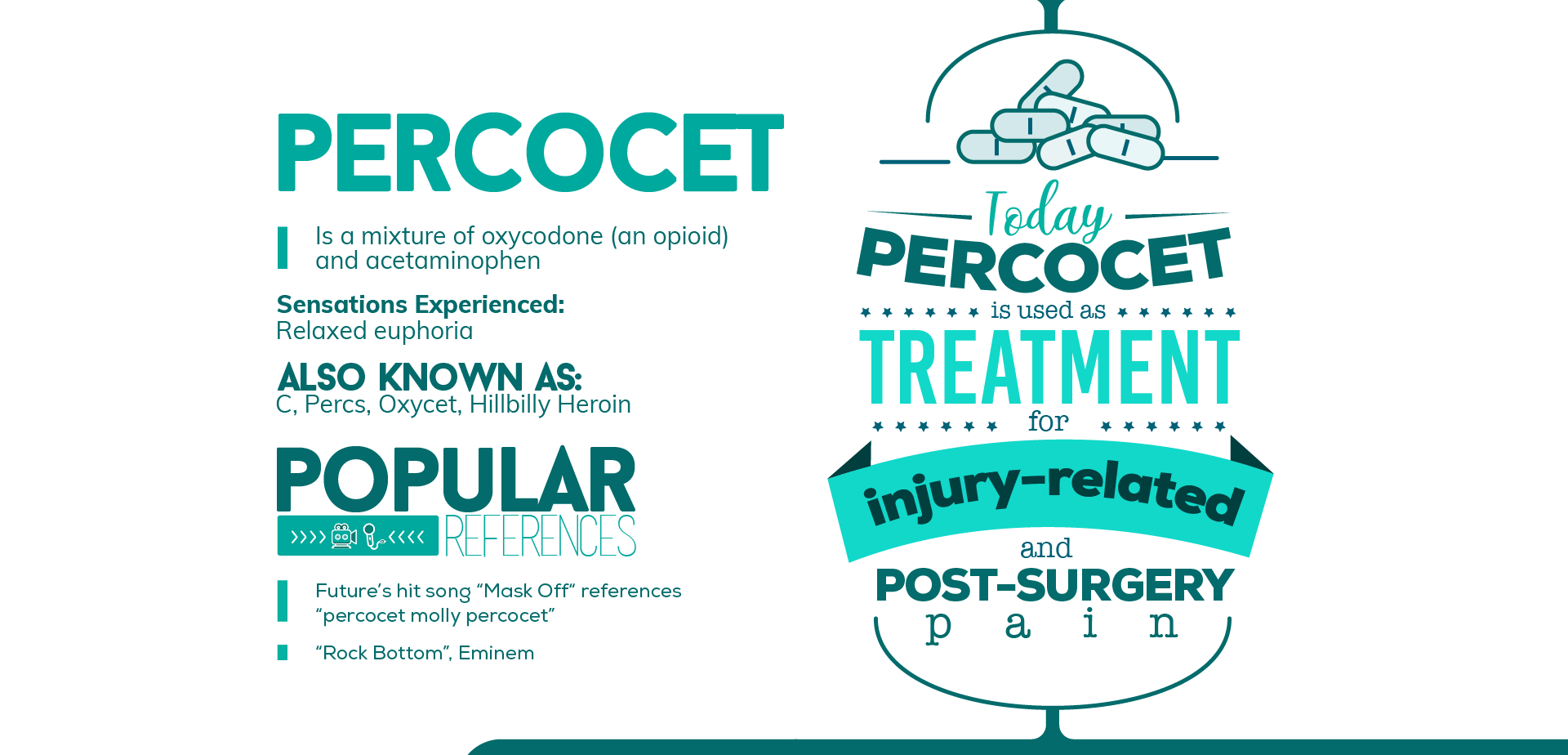 Percocet in Popular Culture