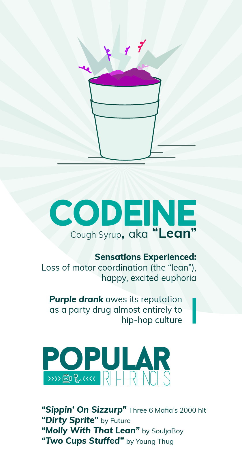 Codeine in Popular Culture Mobile