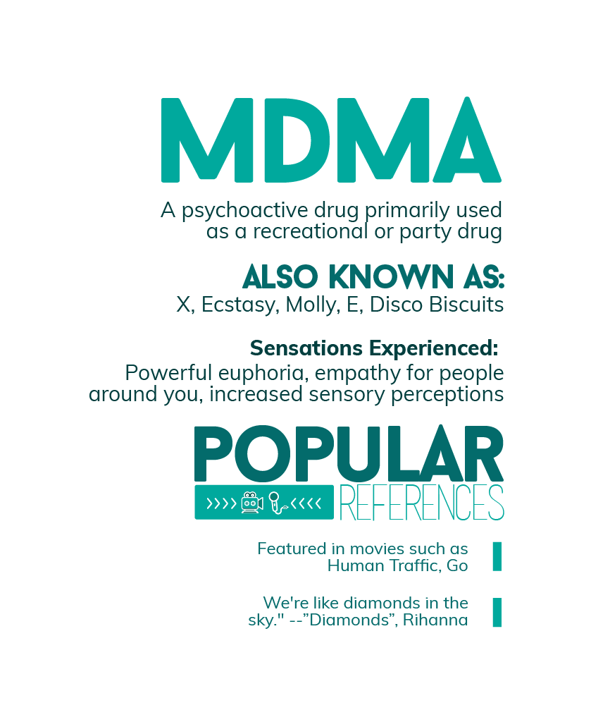 mdma in Popular Culture Mobile