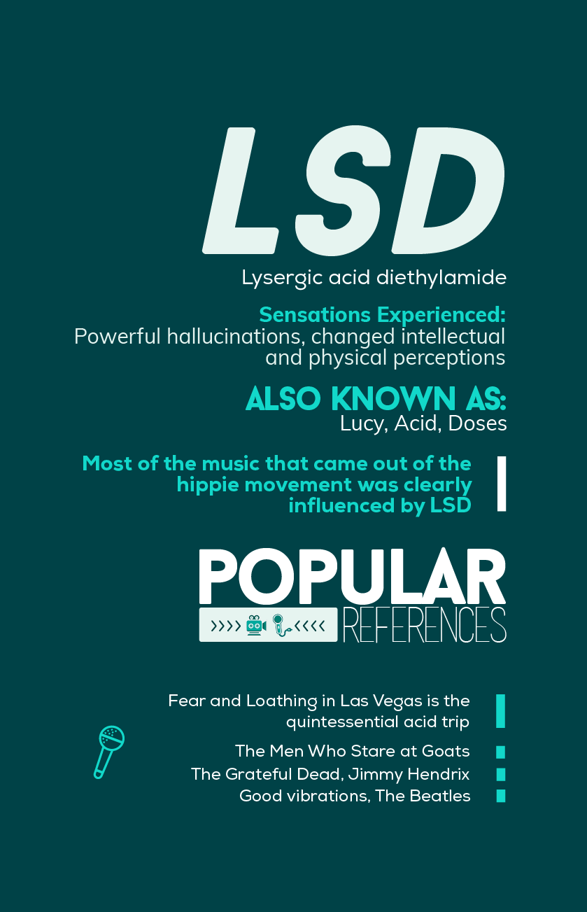 LSD in Popular Culture Mobile 2