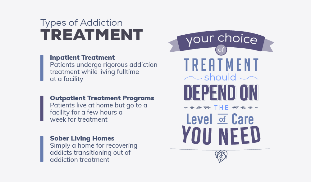 Types of Alcohol and Drug Treatment Centers