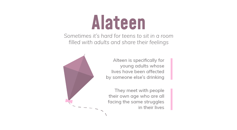 Georgetown Alateen Meetings