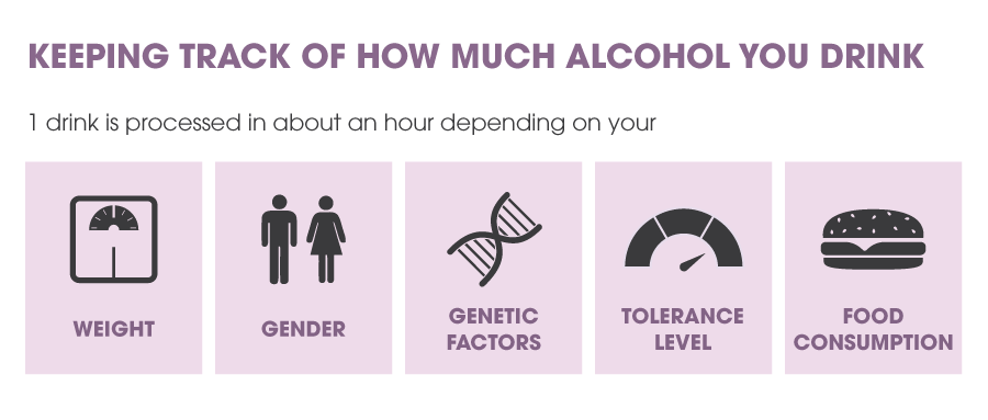 Keeping Track of How Much Alcohol You Drink