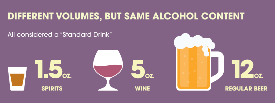 What is One Drink of Alcohol?