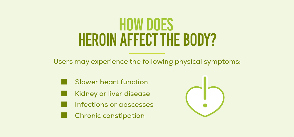 How Can Heroin Affect The Body