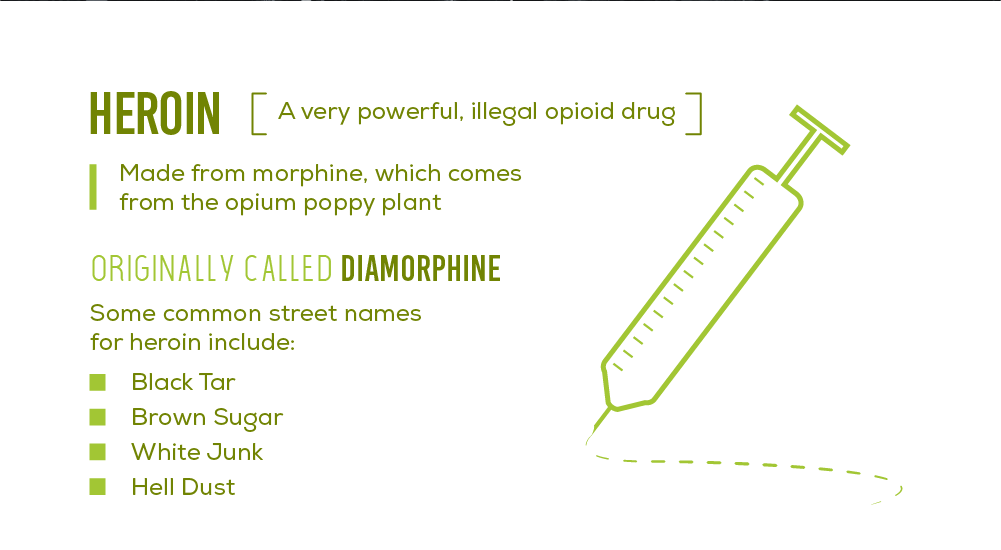 How Long Does Heroin Stay in Your System