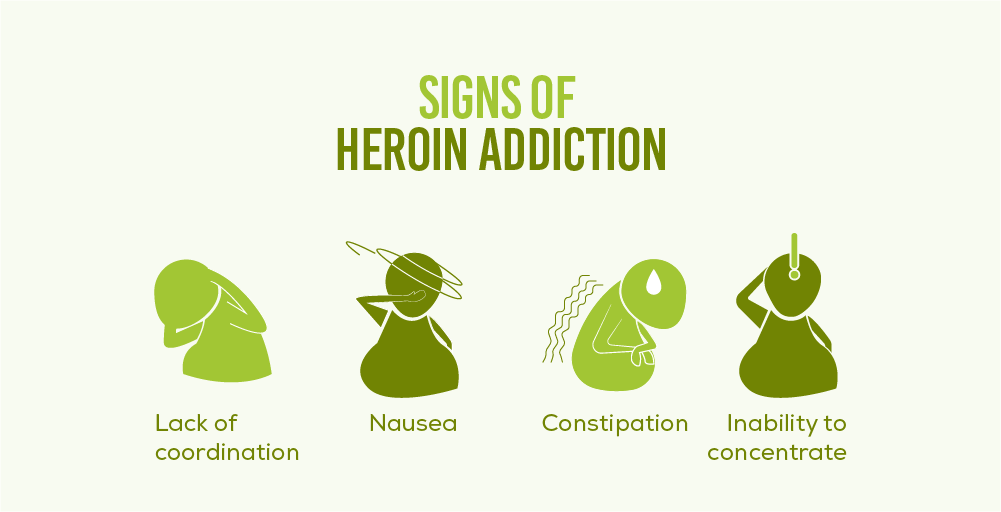 Signs of Heroin Addiction