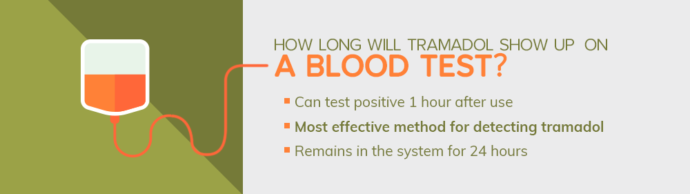 How Long Will Tramadol Show Up on a Blood Test?