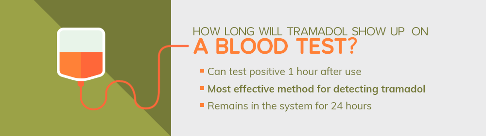 Blood tests and tramadol