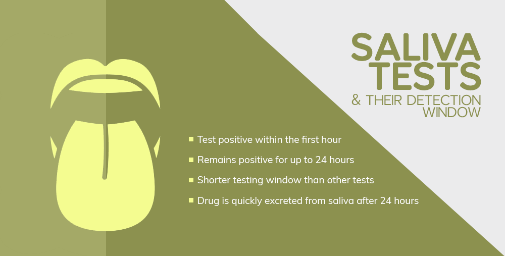 Saliva Tests for Tramadol